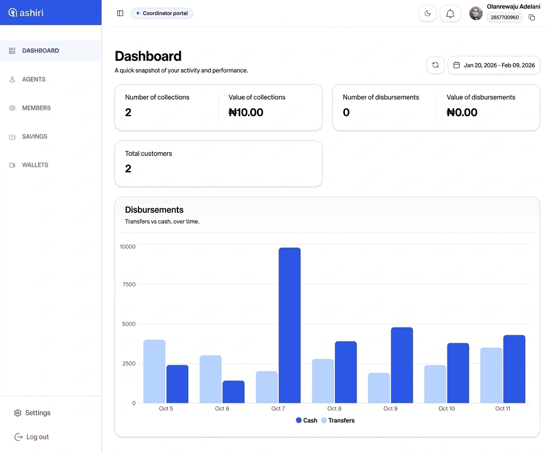 Ashiri coordinator dashboard showing group savings and contributor records